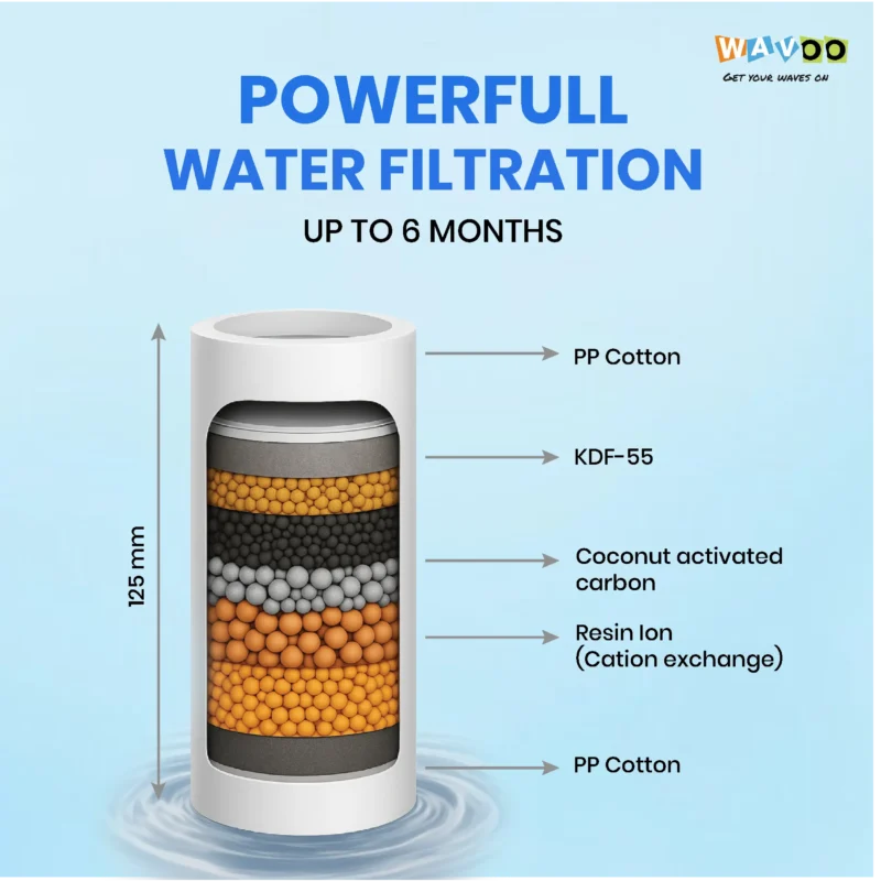 WAVOO Tap & Shower Filter for Hard Water | Multi-Layer Filtration | Protects Hair, Skin & Bathroom | Easy DIY Installation | Long Cartridge Life - Image 5