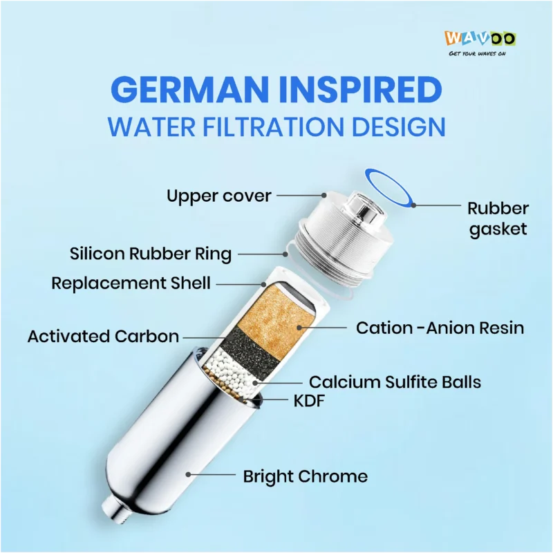 WAVOO Tap & Shower Filter + Replacement Cartridge (Combo Pack) - Image 5